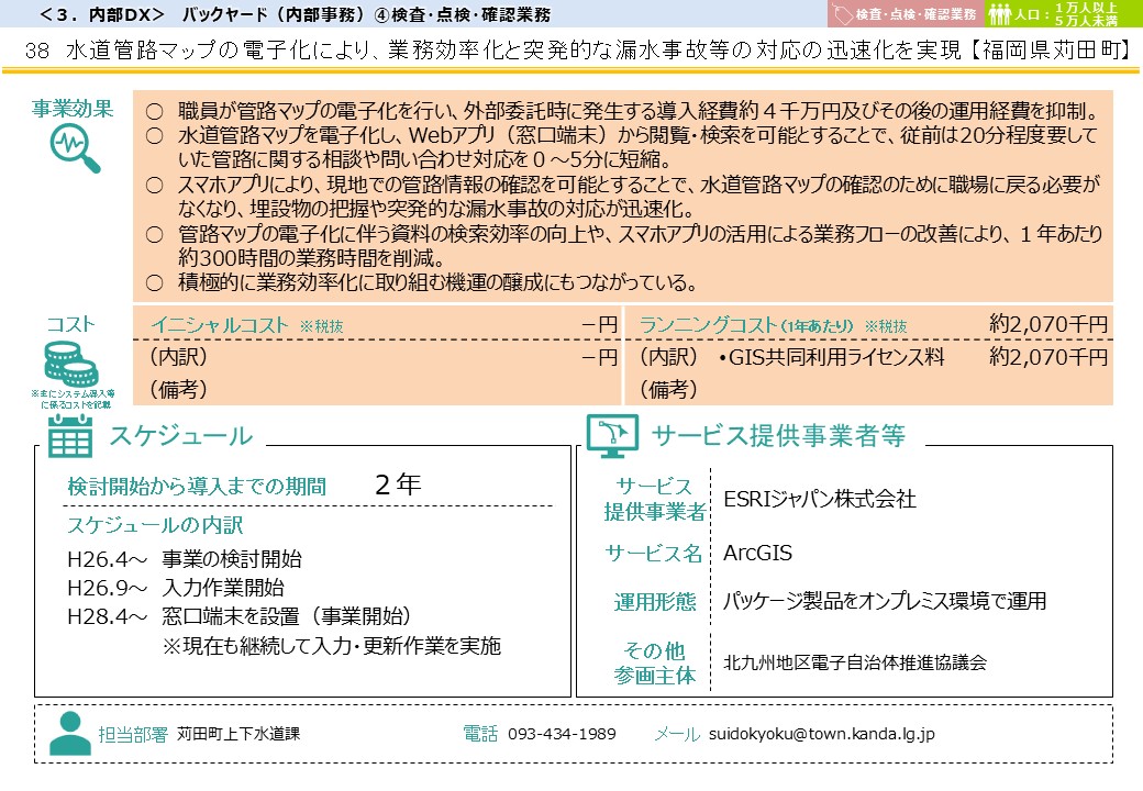 福岡県京都郡苅田町DX推進事例画像2