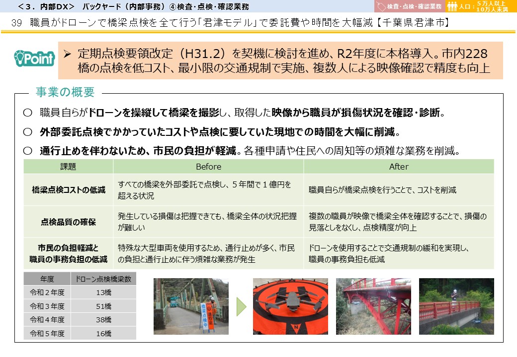 千葉県君津市DX推進事例画像1