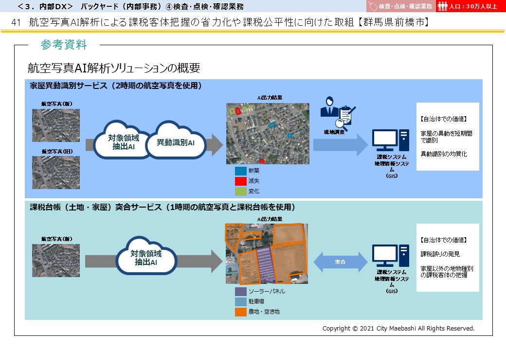 群馬県前橋市DX推進事例画像4