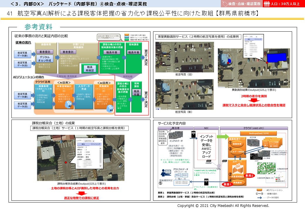 群馬県前橋市DX推進事例画像5