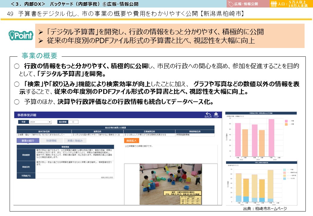 新潟県柏崎市DX推進事例画像1