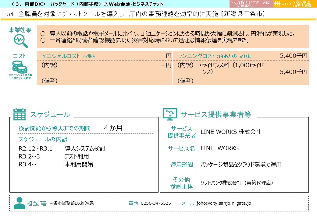 新潟県三条市DX推進事例画像2