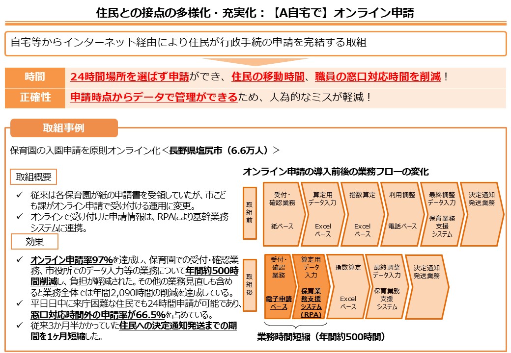 長野県塩尻市DX推進事例画像1
