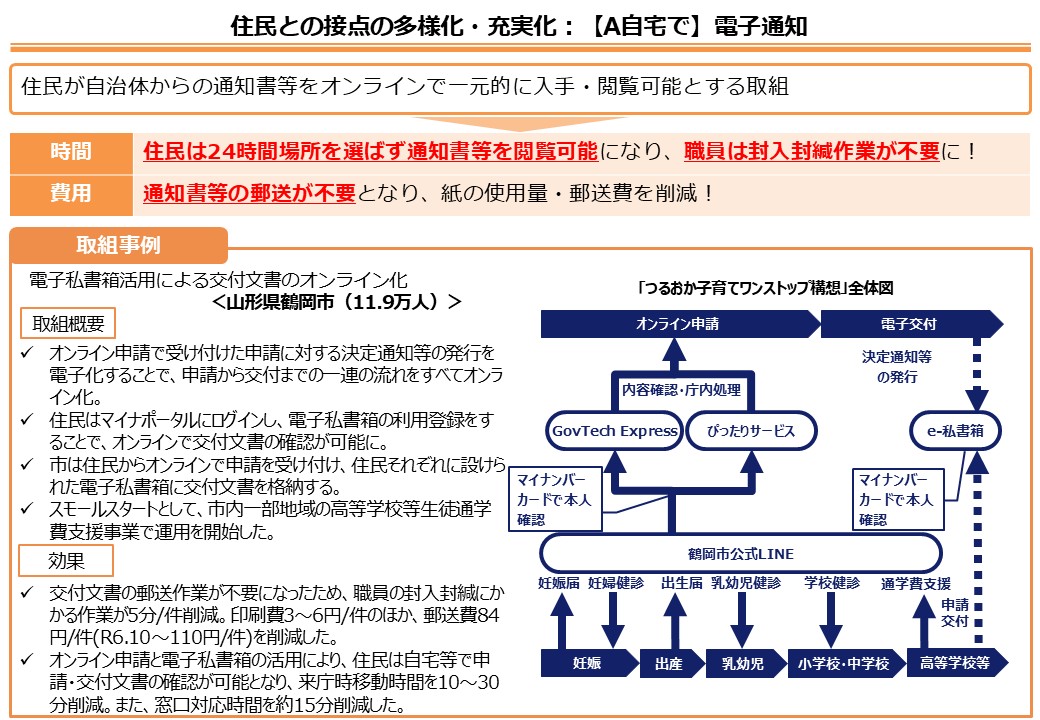 山形県鶴岡市DX推進事例画像1