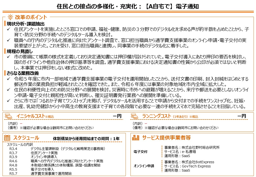 山形県鶴岡市DX推進事例画像2