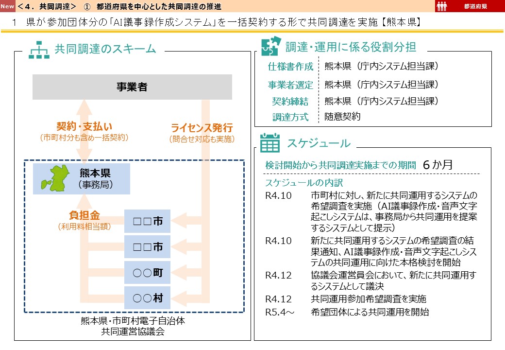 熊本県DX推進事例画像3