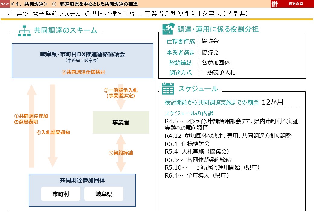 岐阜県DX推進事例画像3