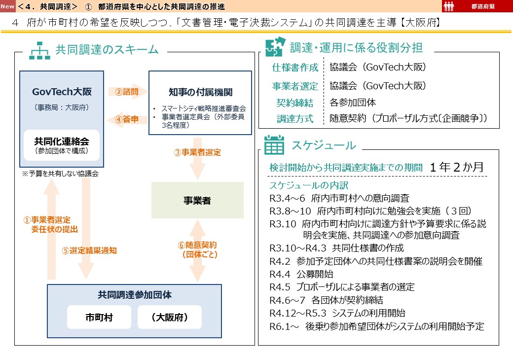 大阪府DX推進事例画像3