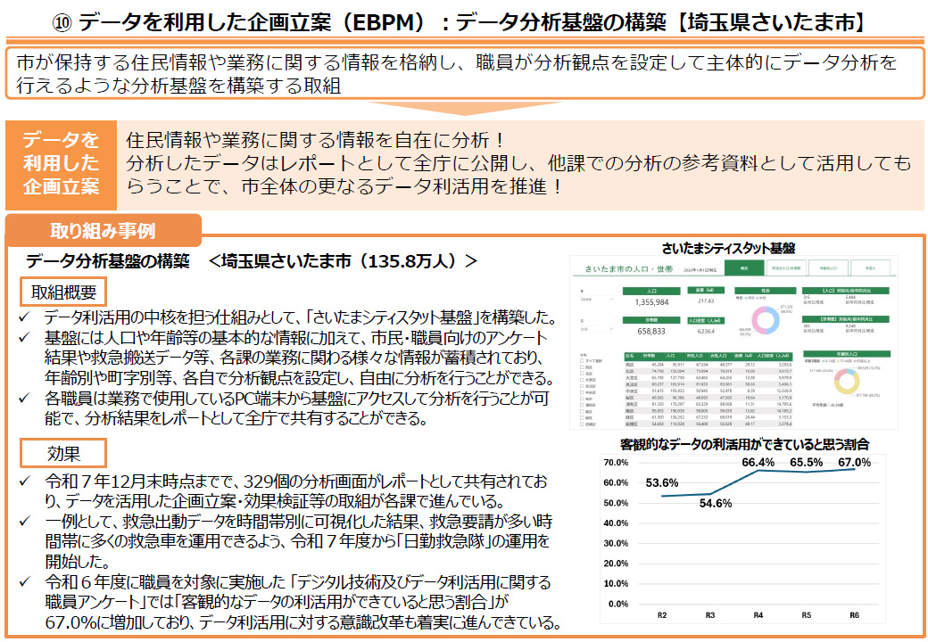 埼玉県DX推進事例画像1