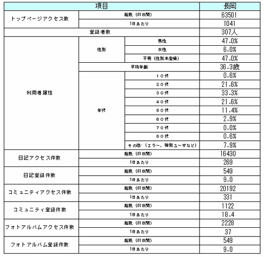 摜:nSNS؎̊Tvyz