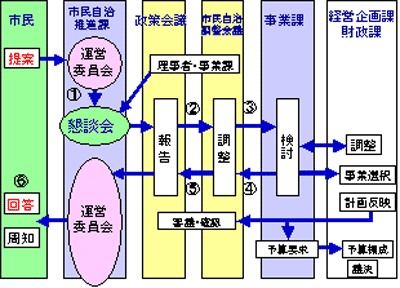 摜:ssdqcɂsւ̔f̎dg