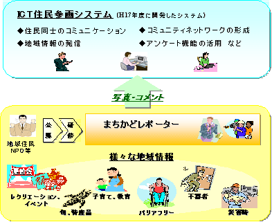 画像:まちかどレポーター
