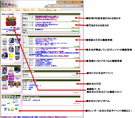 画像:トップページ(参加者それぞれの最初のページ)