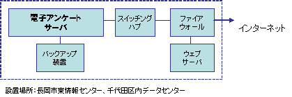 画像:機器設置概要