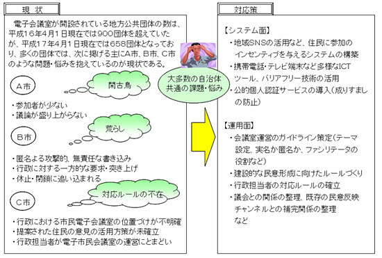 画像:国内の電子会議室の現状と対応策