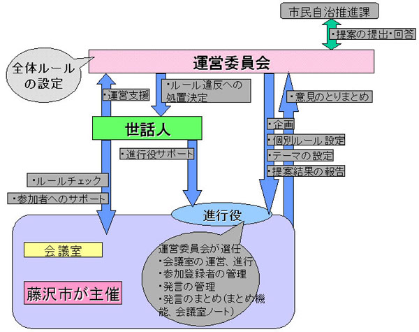 摜:sGAisÁj