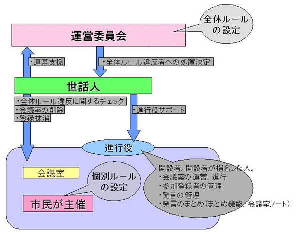 摜:sGAisÁj