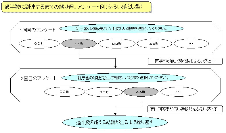 画像:繰り返しアンケートの例