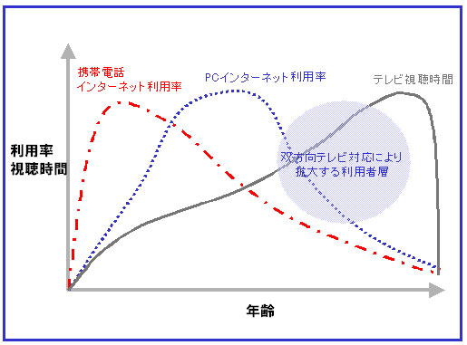 摜:er[ɂ鍂҂ւ̗pg