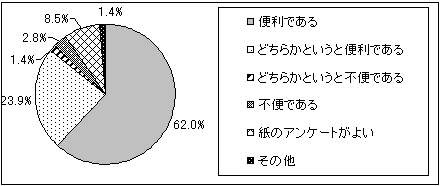 画像:携帯電話アンケートに対する評価(前頁のアンケートより)