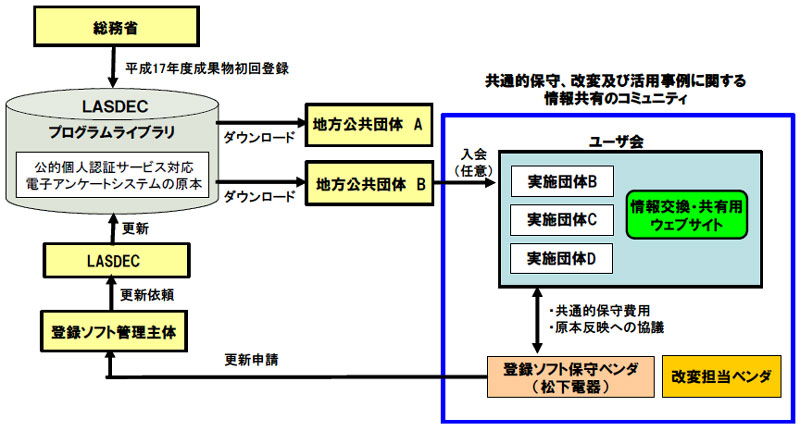 摜:IlFؑΉdqAP[gVXẽ\tgEGA̓t[