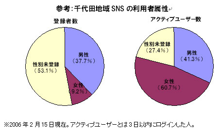 摜:cnSNS̗pґ