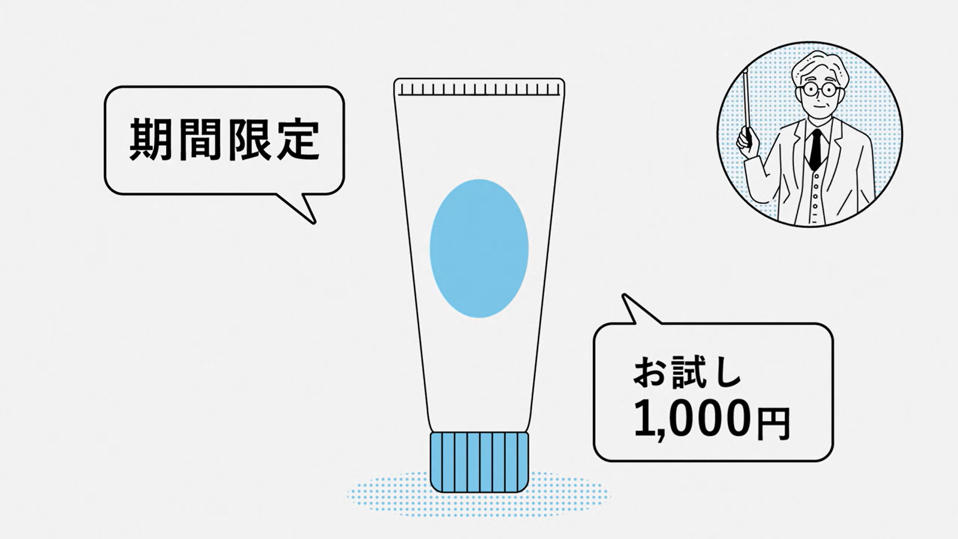 動画教材の1シーン 中央に商品、期間限定、お試し1000円と書かれた吹き出しが表示