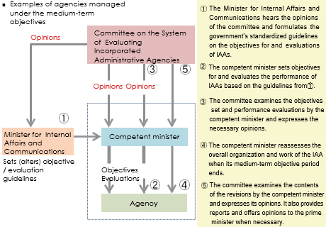 Key Phrase - e-Legislative Activity and Work Support System (e-LAWS) -