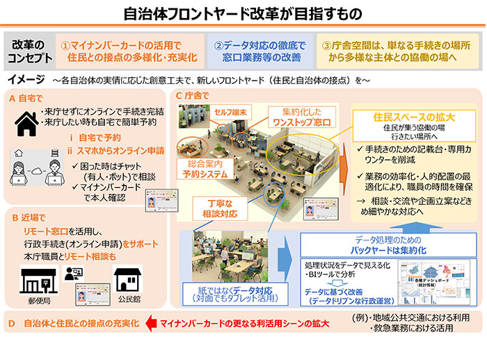 令和5年度モデルプロジェクト概要図