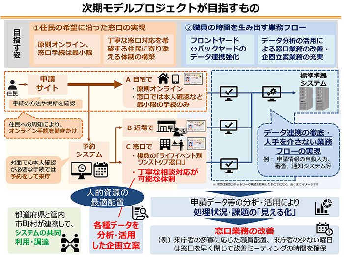 令和6年度モデルプロジェクト概要図