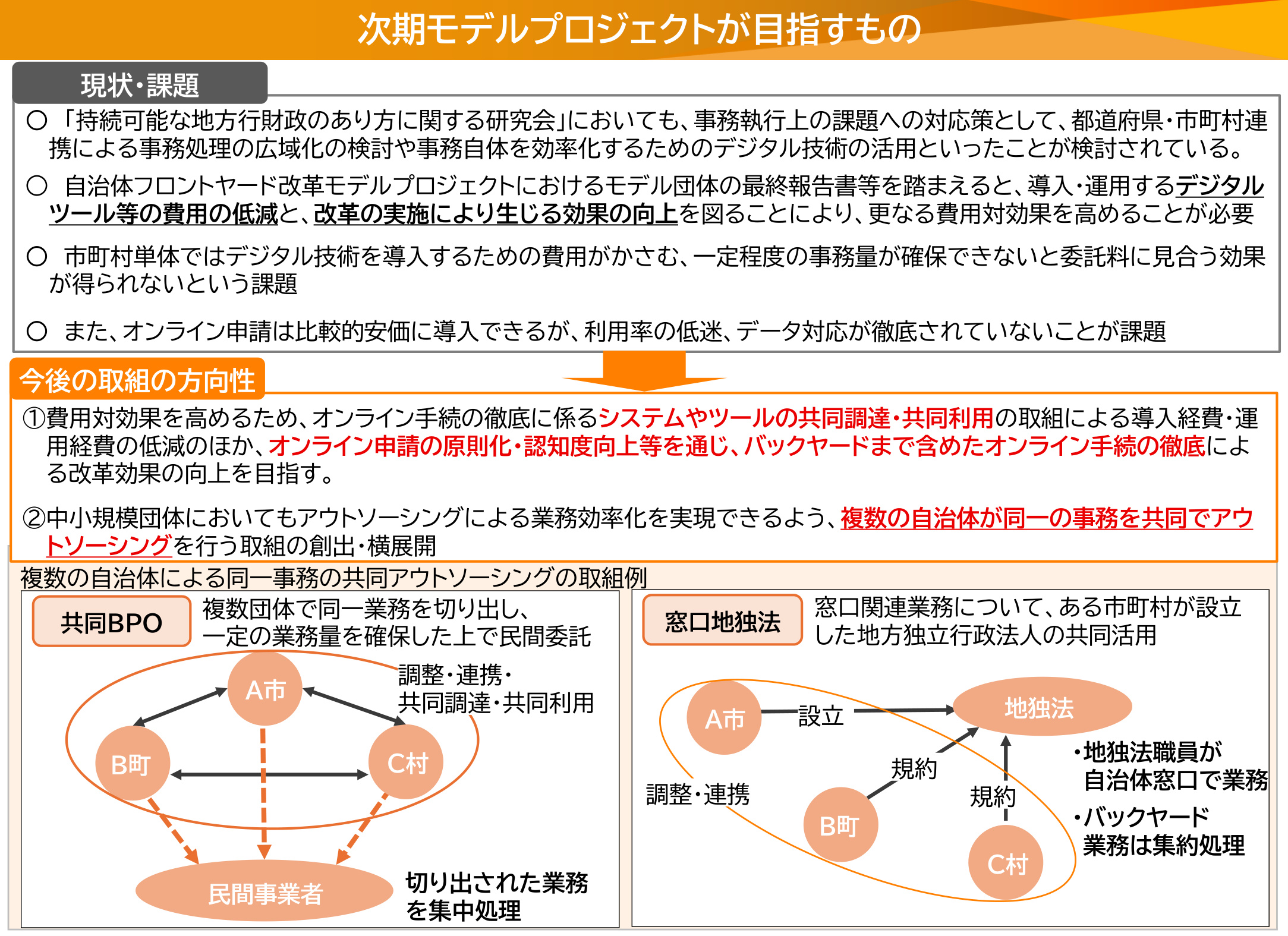 令和7年度モデルプロジェクト概要図