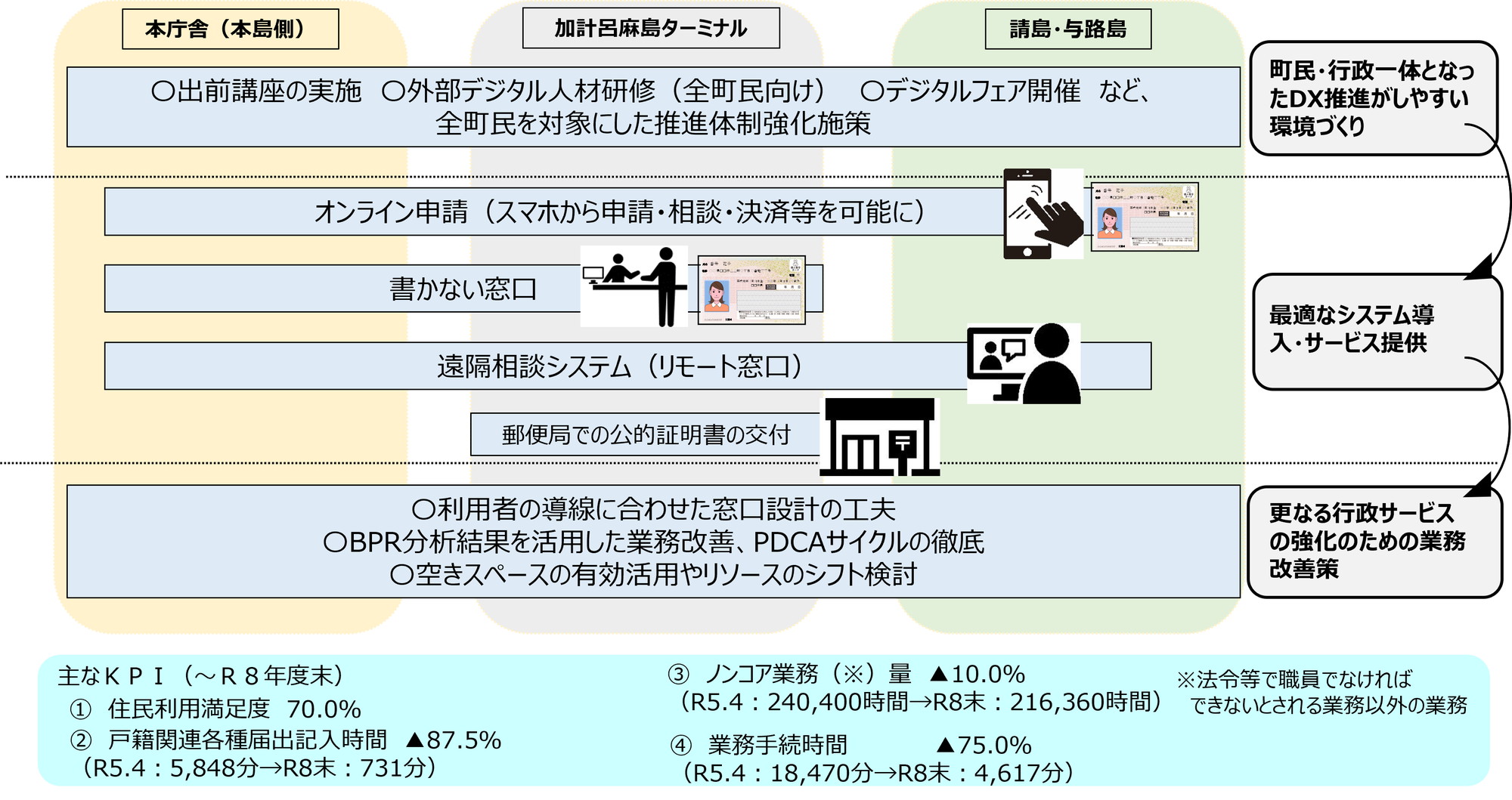 鹿児島県　瀬戸内町事例画像