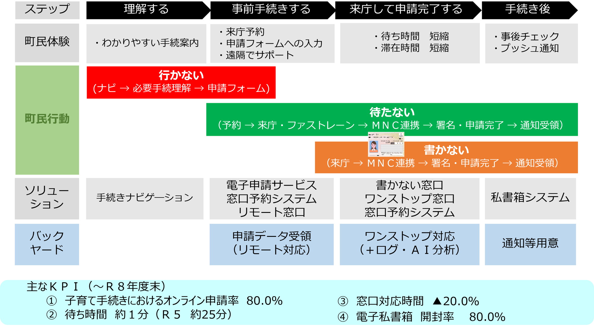 三重県　明和町事例画像