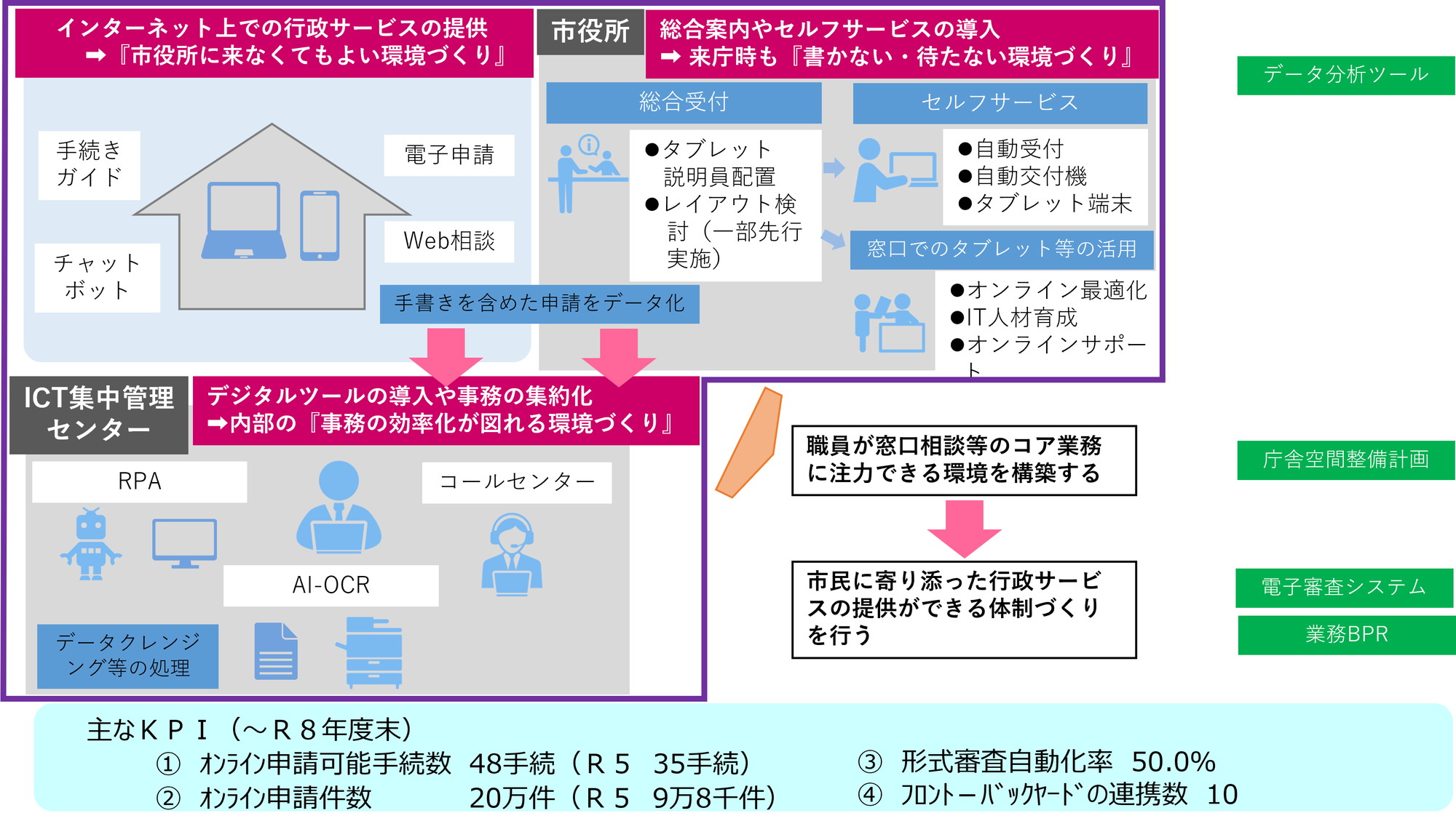 愛知県　みよし市事例画像