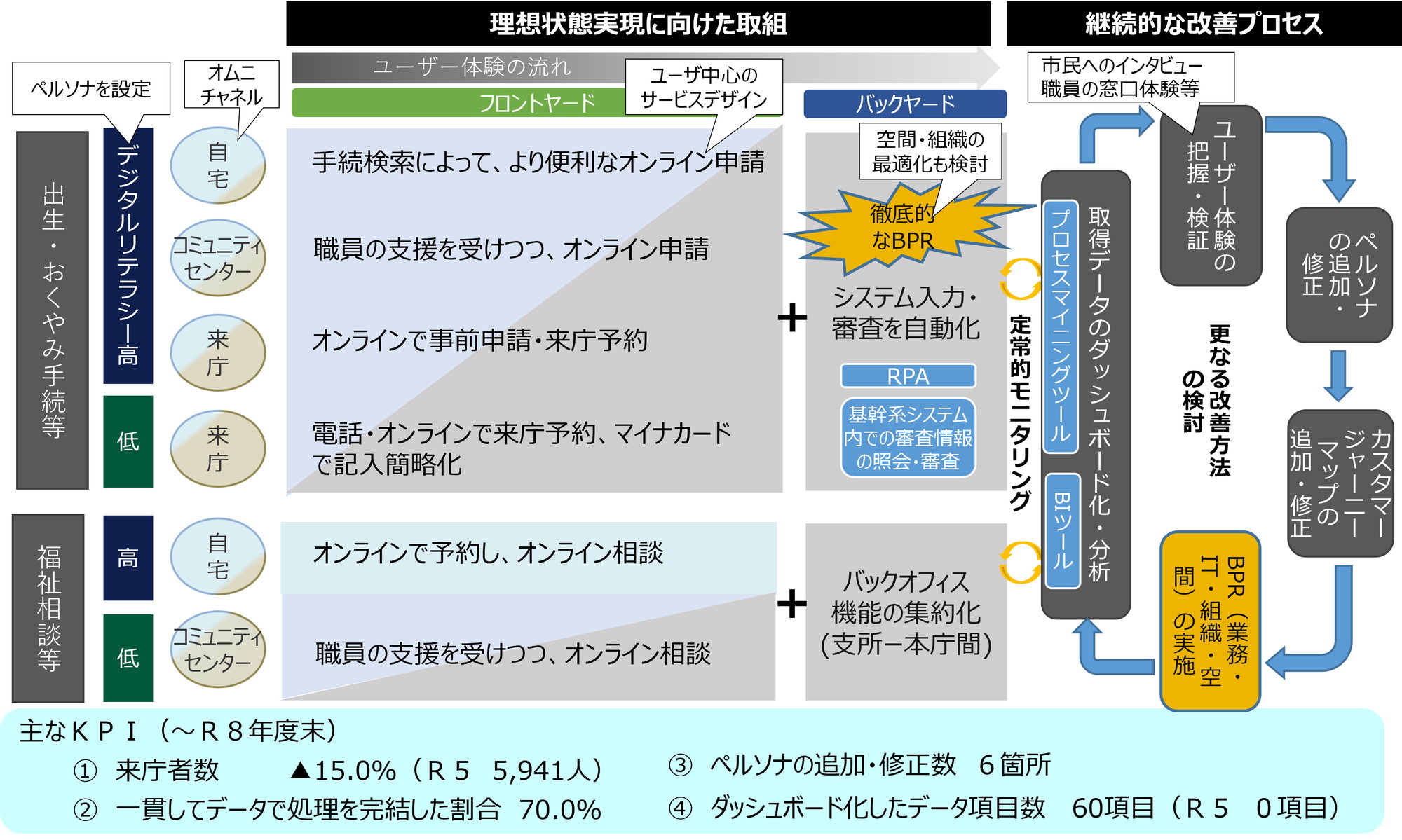 山形県　酒田市事例画像