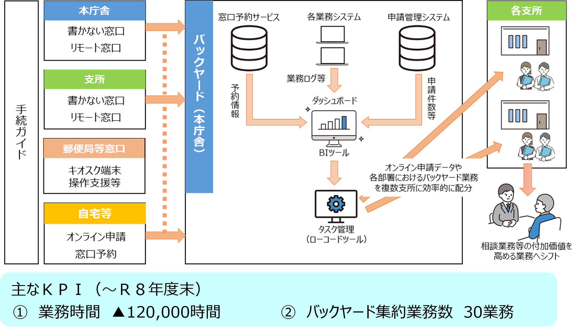 東京都　八王子市事例画像