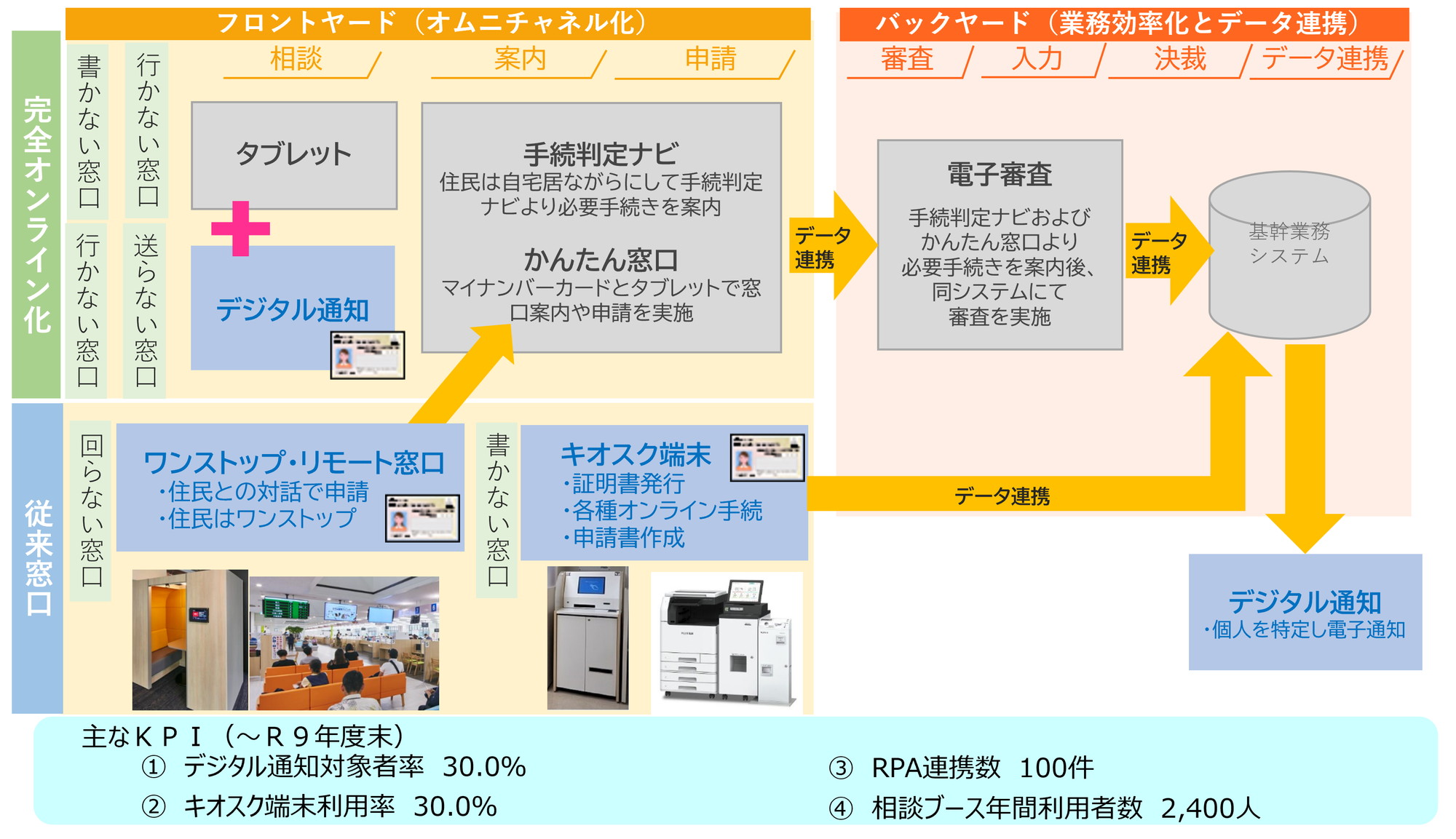 山形県　西川町事例画像