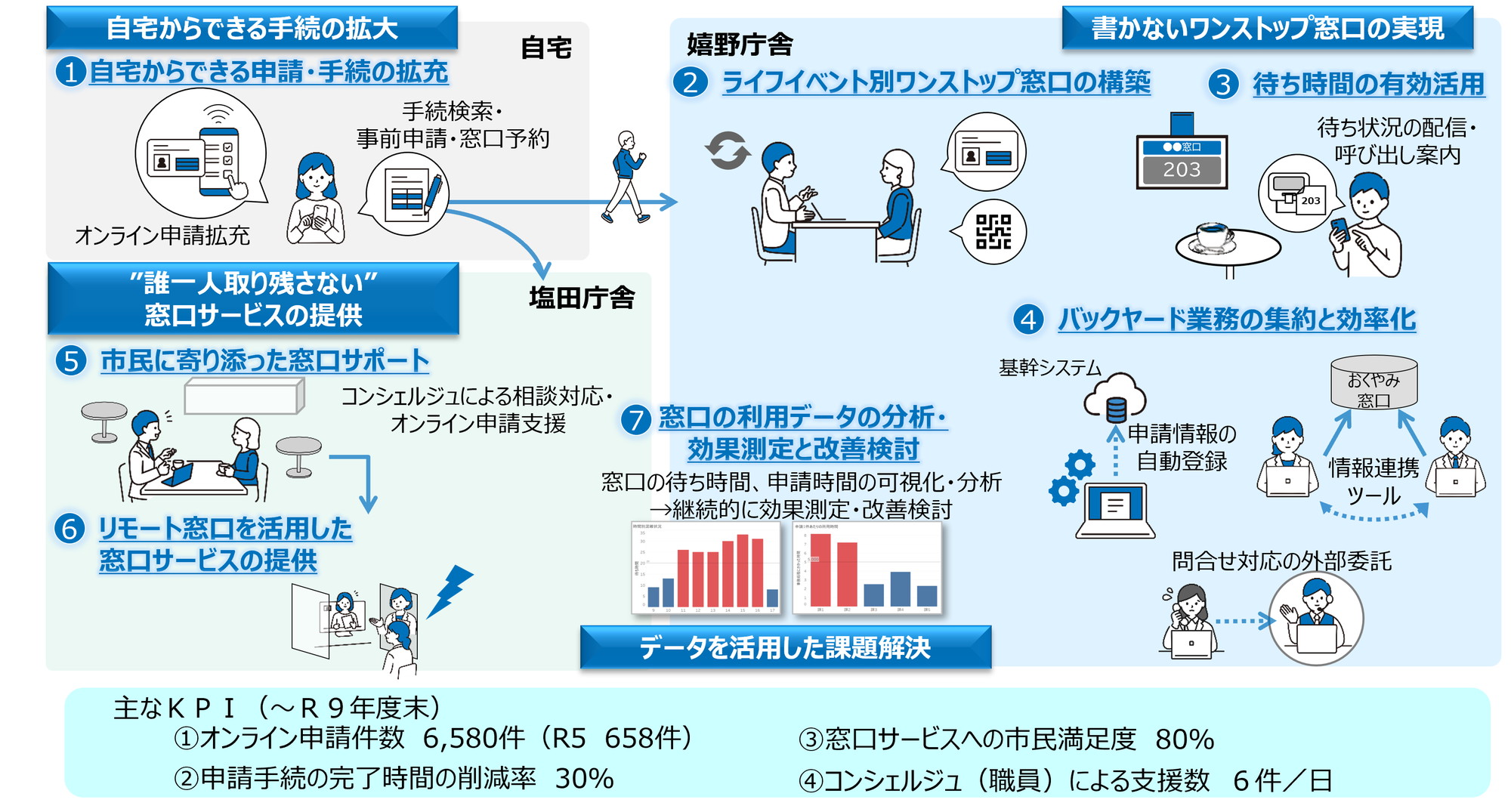 佐賀県　嬉野市事例画像