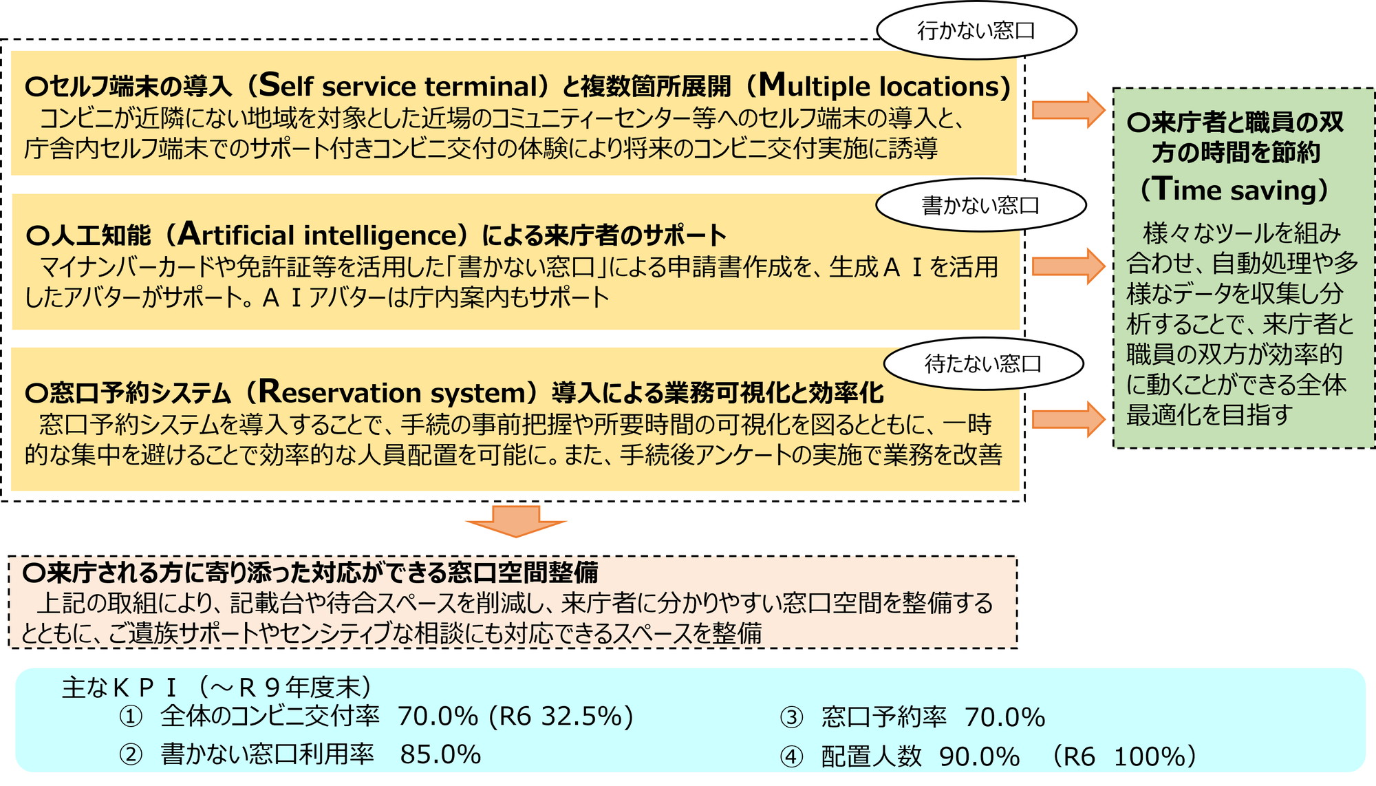大阪府 河内長野市事例画像