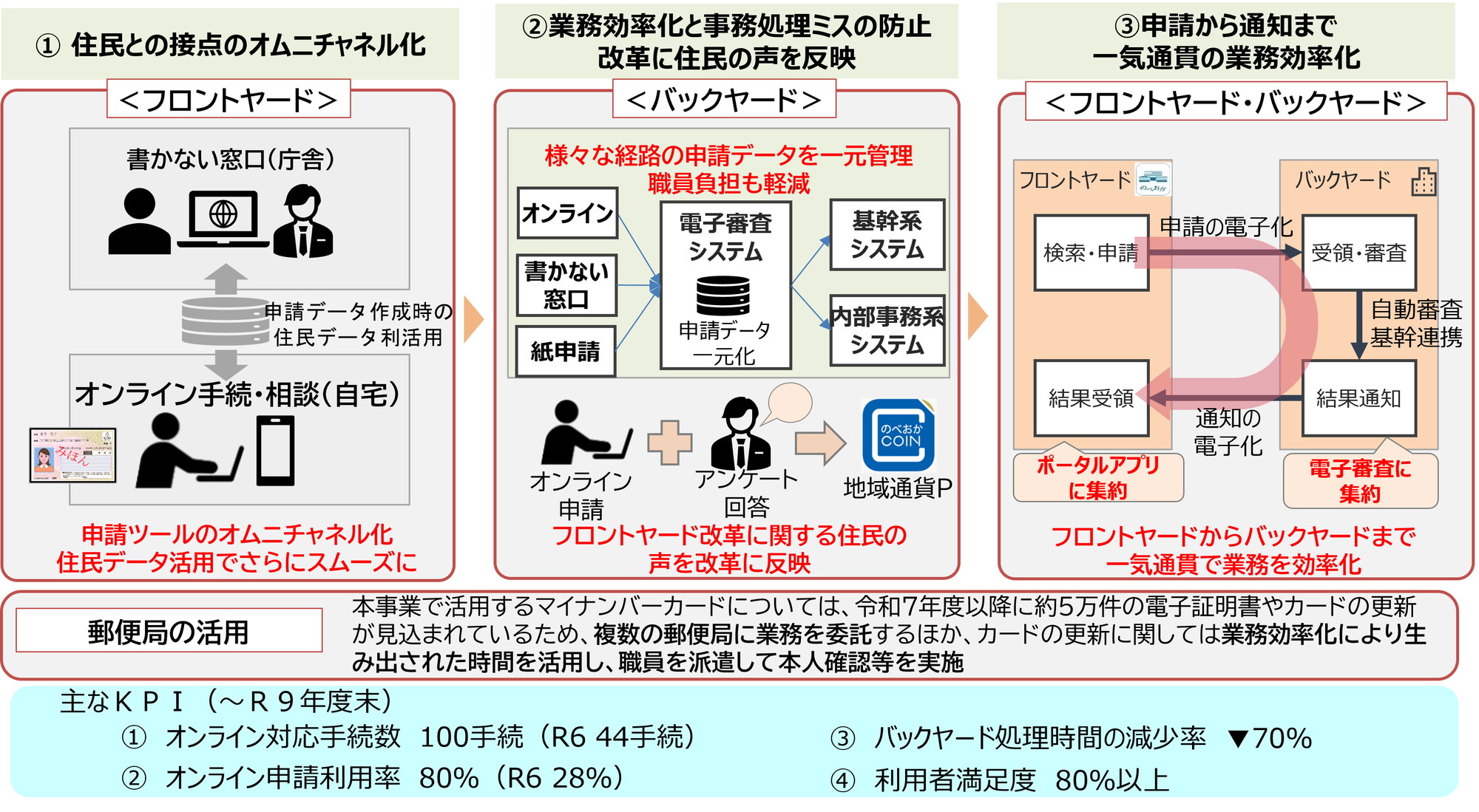 宮崎県 延岡市事例画像