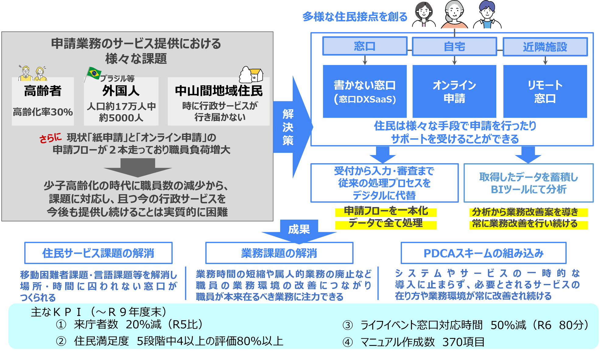 島根県 出雲市事例画像