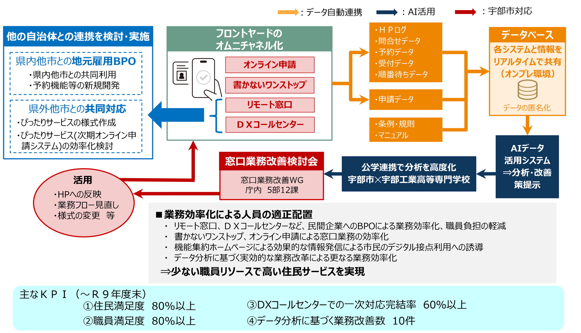 山口県 宇部市事例画像