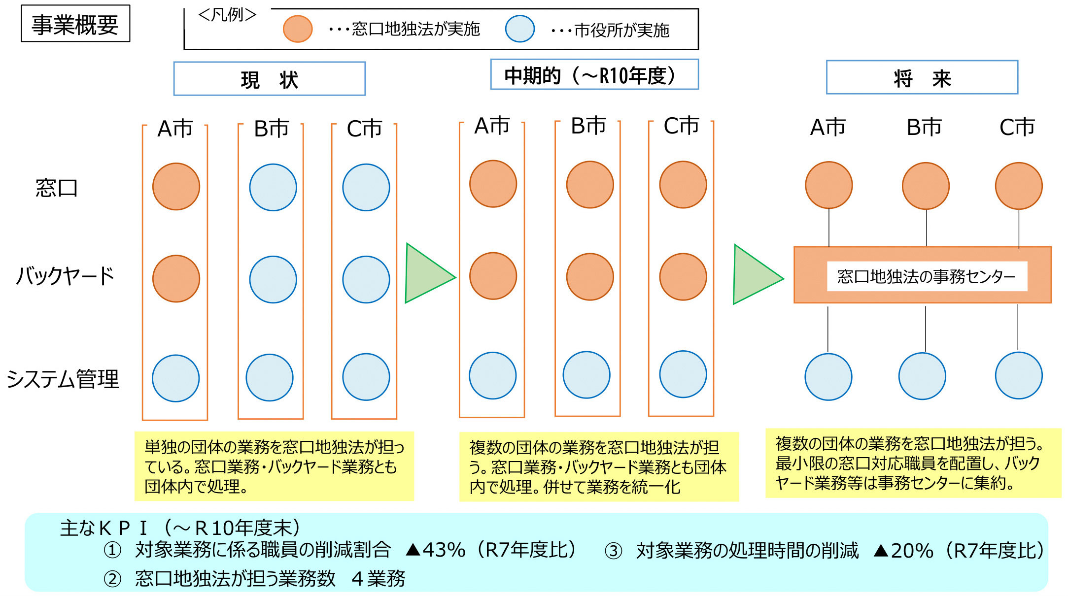 沖縄県　宜野湾市/石垣市/名護市事例画像