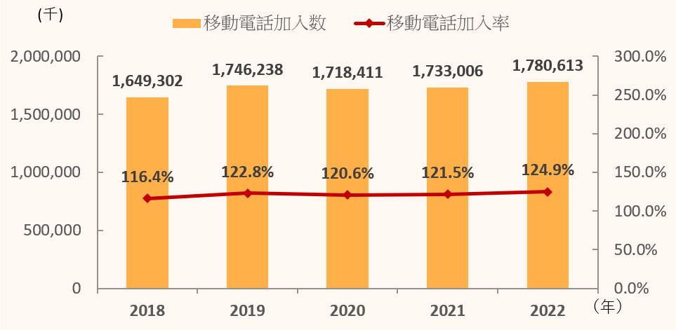 中国 携帯解約