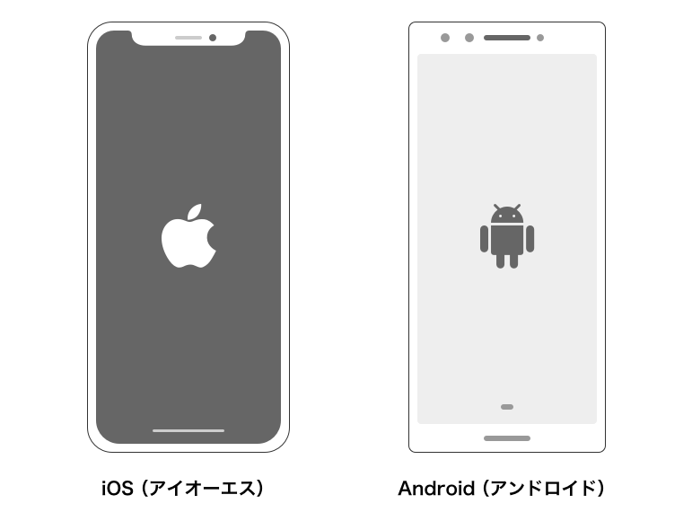 アップル社のiOSとグーグル社のAndroid