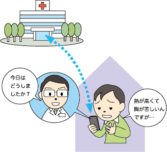 病院に行かなくても診察してもらえる