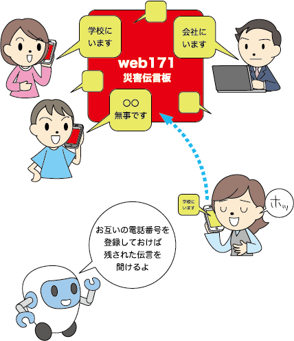 災害用伝言ダイヤル、伝言掲示（けいじ）板