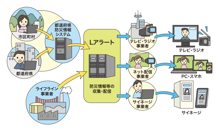 Lアラートで送られる情報と受け取れる端末（たんまつ）