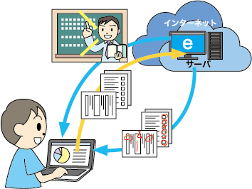 自宅（じたく）でも自分に合わせた学習ができるeラーニング