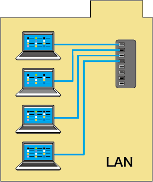 LANの接続